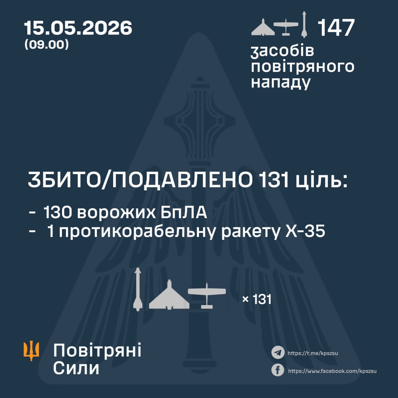 атака на Україну 15 травня 2026 року